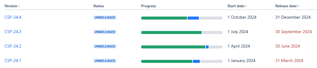 Fix Versions.png Fix Versions.png