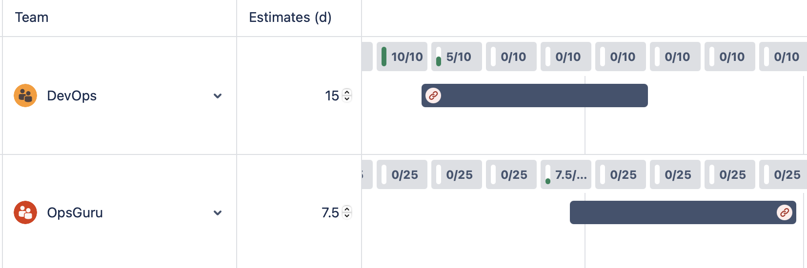 days allocated by team capacity.png days allocated by team capacity.png