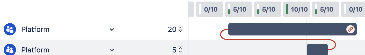 days allocated in a different way.png days allocated in a different way.png