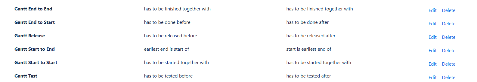 Issue Link Types.PNG Issue Link Types.PNG