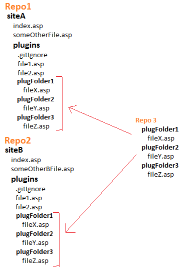 sourcetree.png sourcetree.png