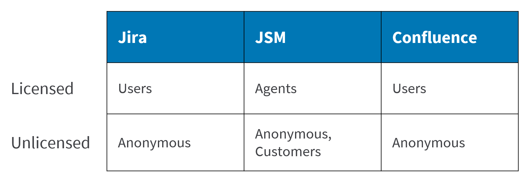 user-types.png user-types.png