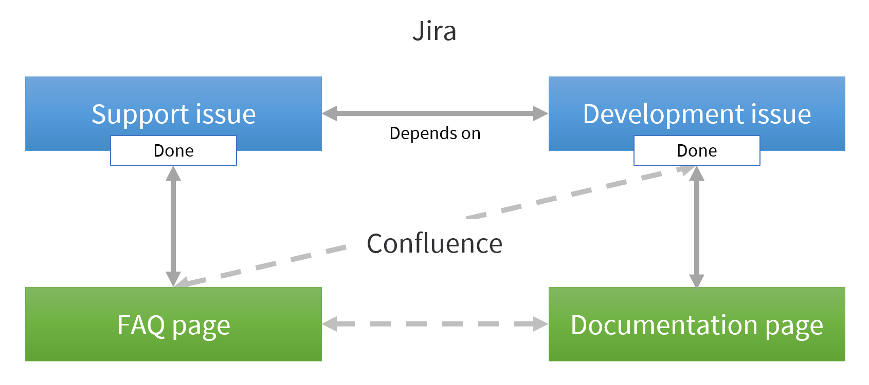 linking-use-case.png linking-use-case.png