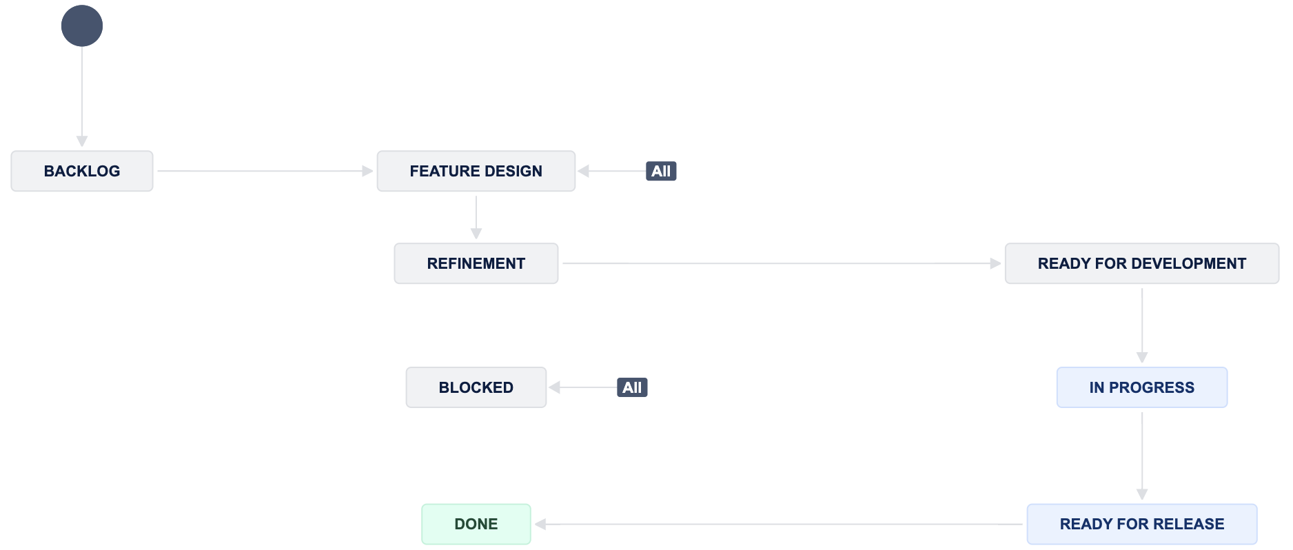 Screenshot 2024-12-19 at 10.19.38.png Screenshot 2024-12-19 at 10.19.38.png