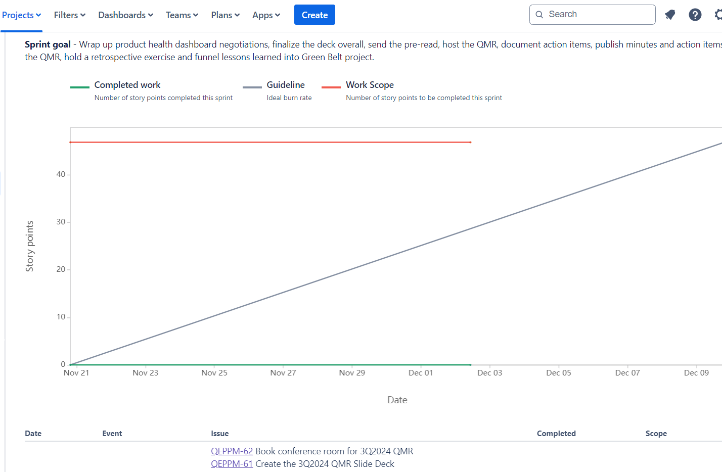 Jira Report - Burndown report.png Jira Report - Burndown report.png