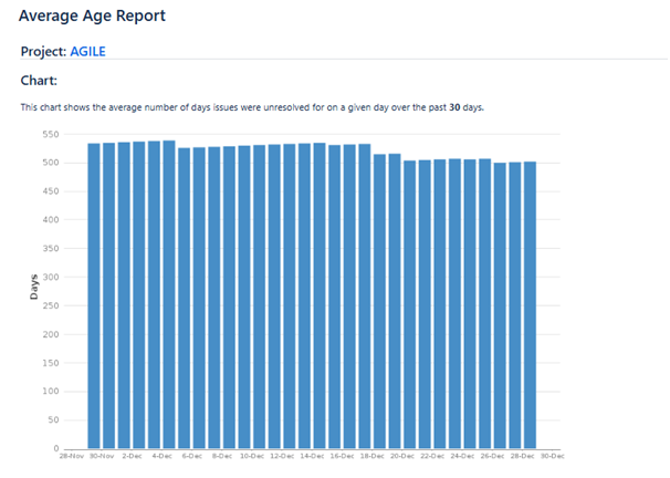 avg age.png avg age.png