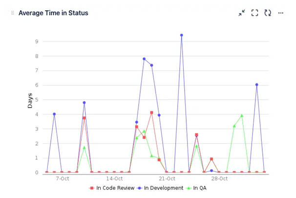 avg time in sttus.png avg time in sttus.png