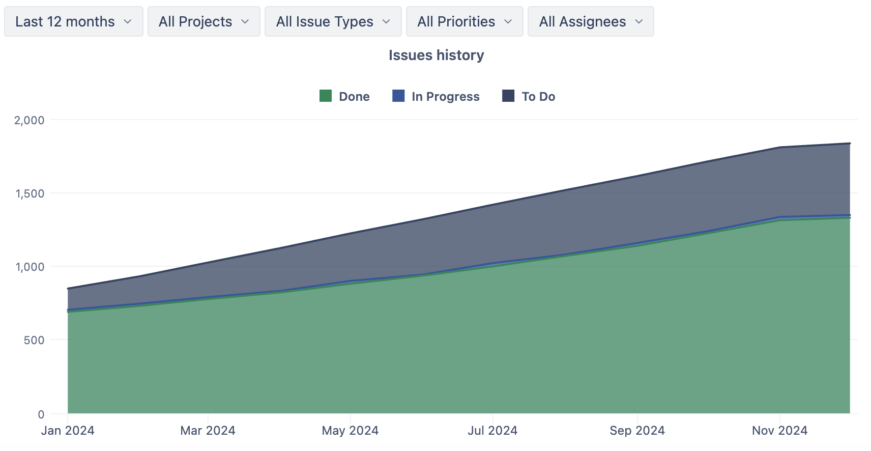 14-cumulative-flow-diagram.png 14-cumulative-flow-diagram.png