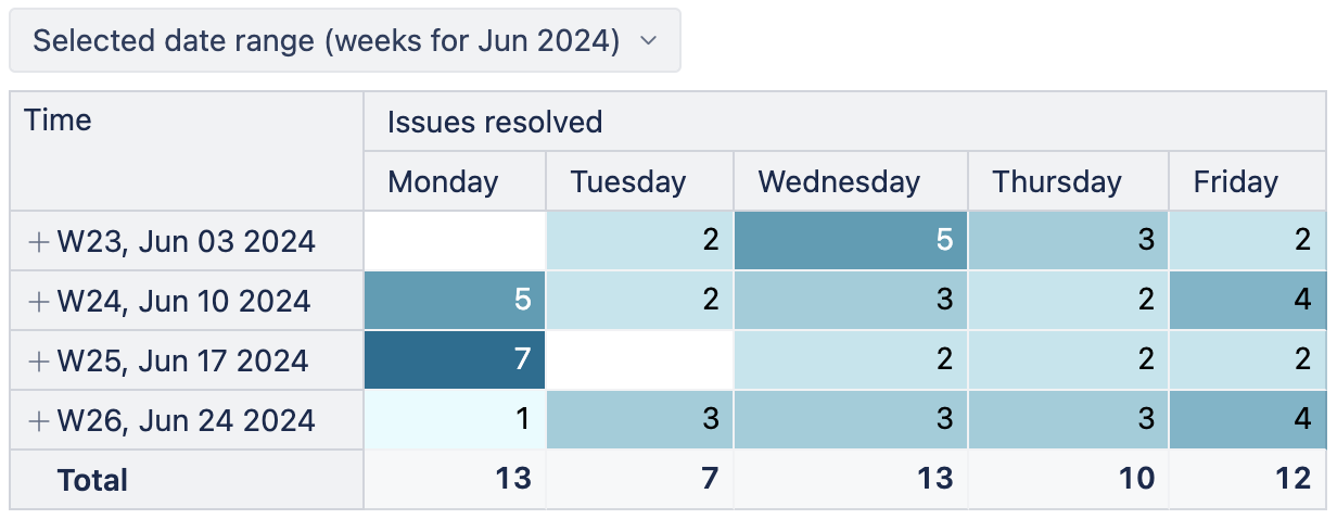 15-most active workdays.png 15-most active workdays.png