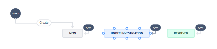 workflow example for incidents tracking.png workflow example for incidents tracking.png