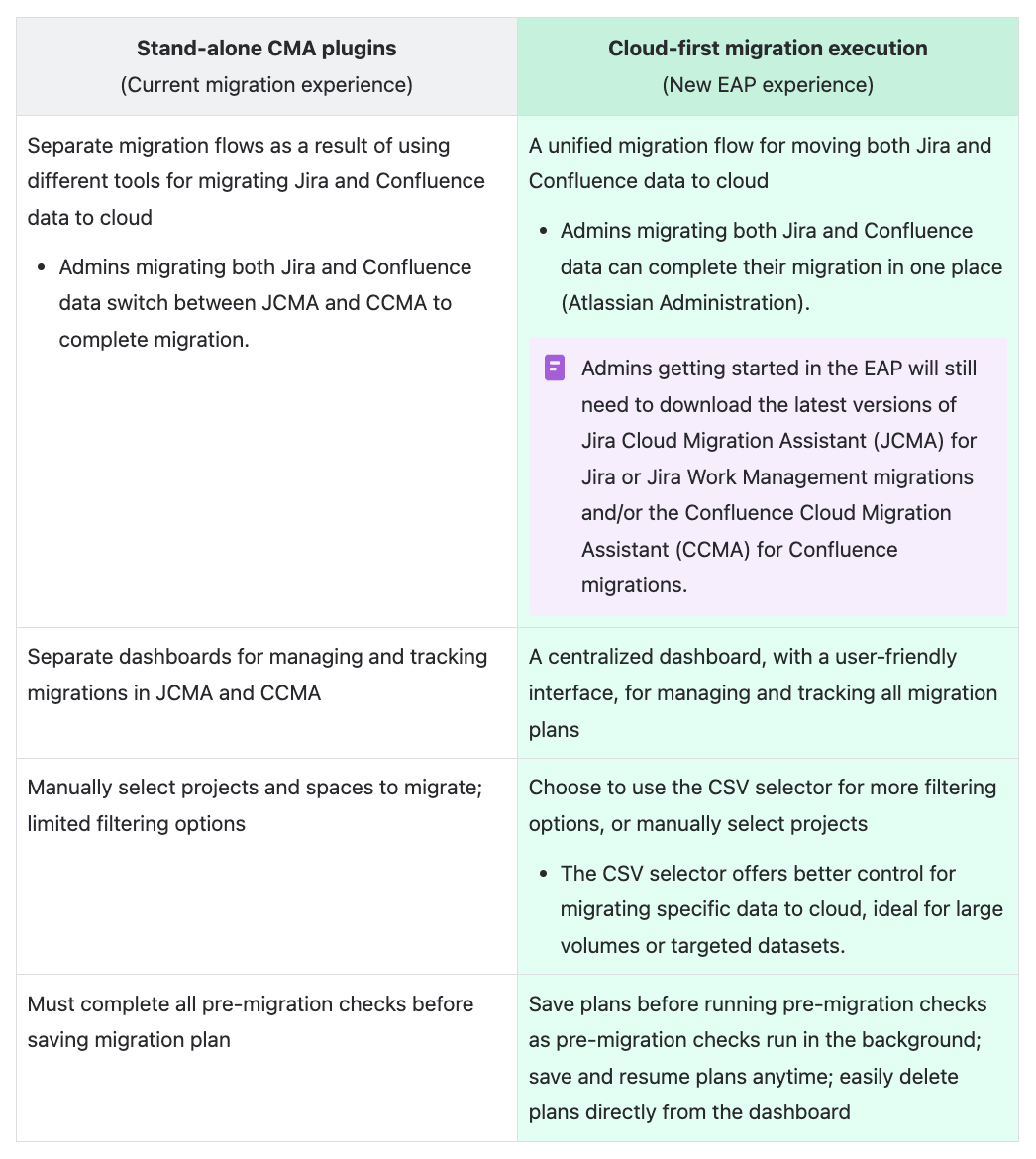 Cloud-first migration execution experience EAP.png Cloud-first migration execution experience EAP.png