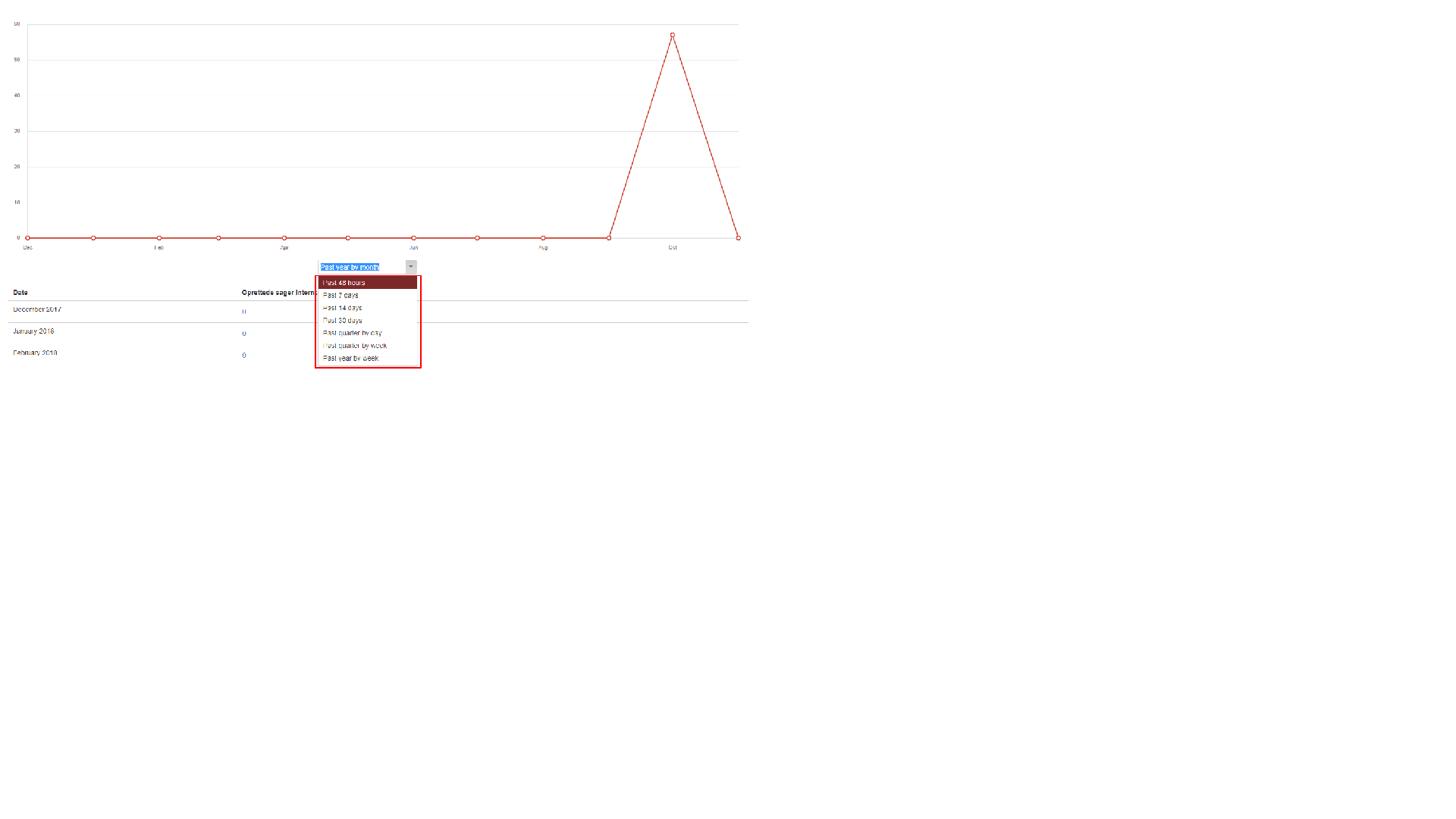 JiraReportGraph.png JiraReportGraph.png