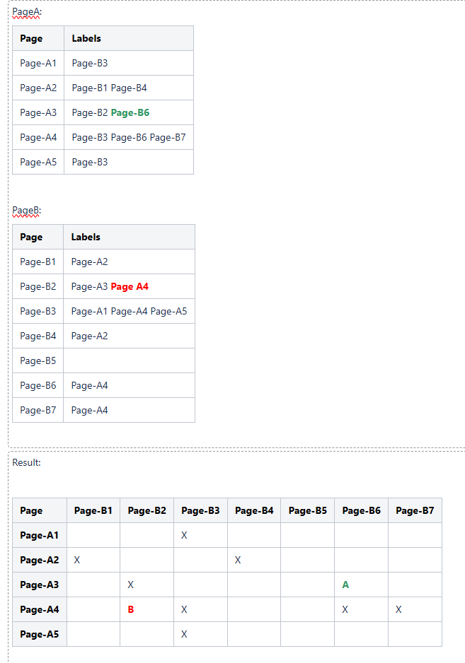 Page-Tables.png Page-Tables.png