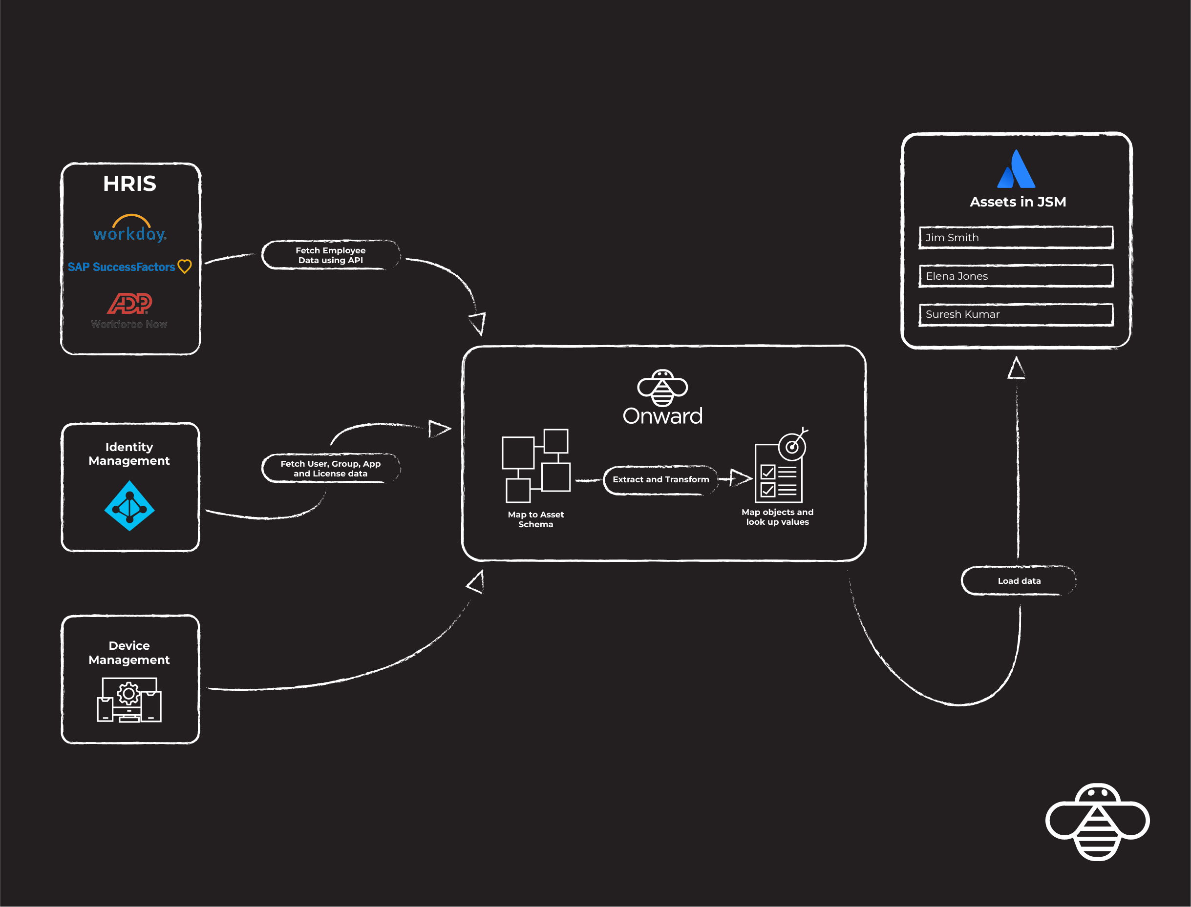 Flow diagram - Assets-09.jpg Flow diagram - Assets-09.jpg