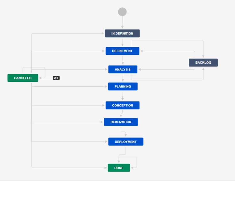englisch workflow.png englisch workflow.png