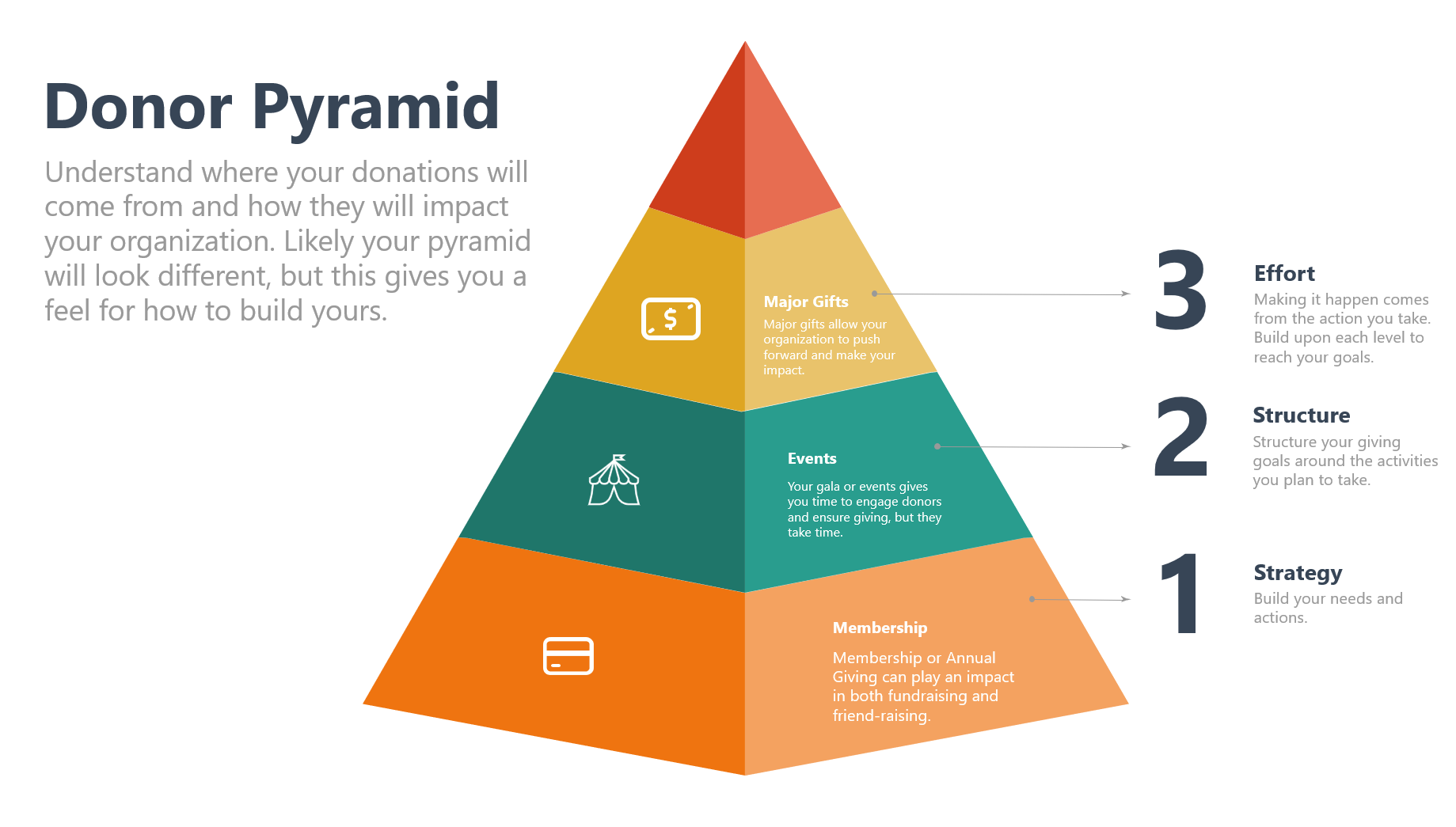 Donor+Pyramid.png Donor+Pyramid.png