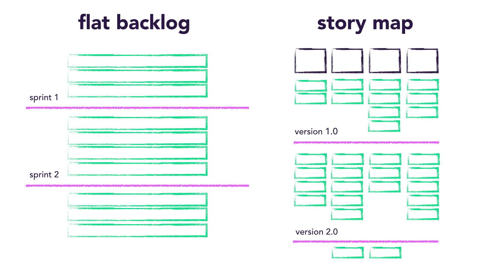 flat backlog to story map.001.jpeg flat backlog to story map.001.jpeg