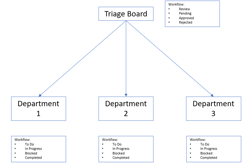 Triage.PNG Triage.PNG