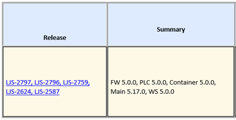 Table from Create Variable.png Table from Create Variable.png