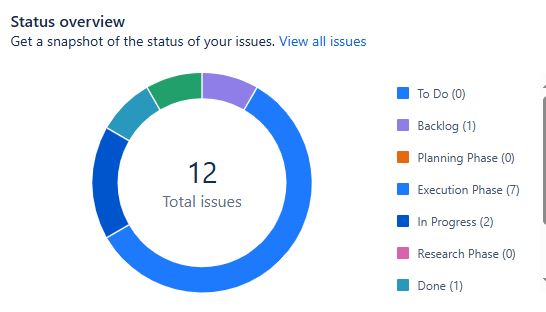status overview.JPG status overview.JPG