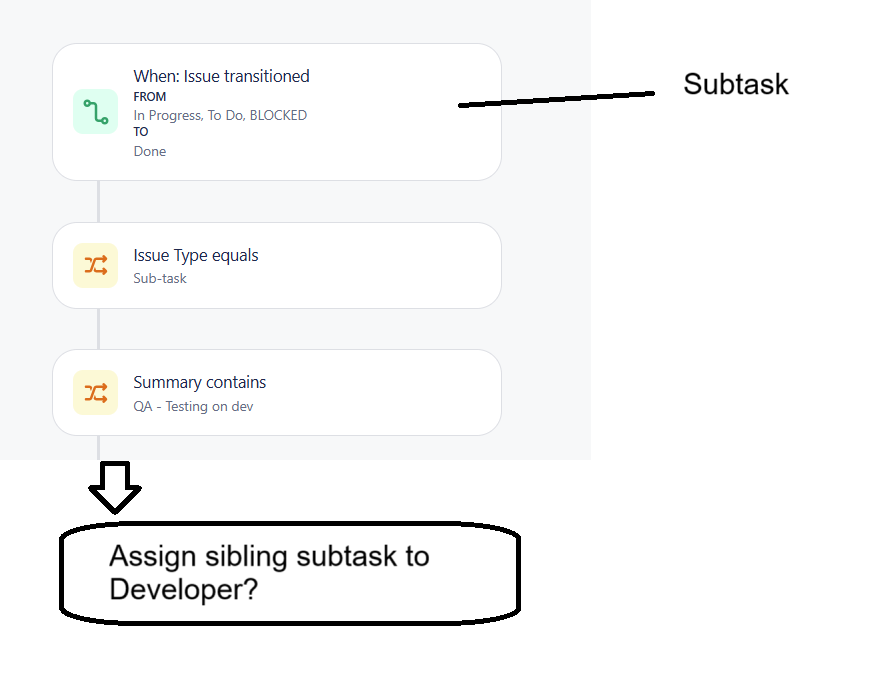subtaskTransition.png subtaskTransition.png