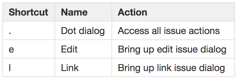 Keyboard Shortcuts in EAUSM.png Keyboard Shortcuts in EAUSM.png