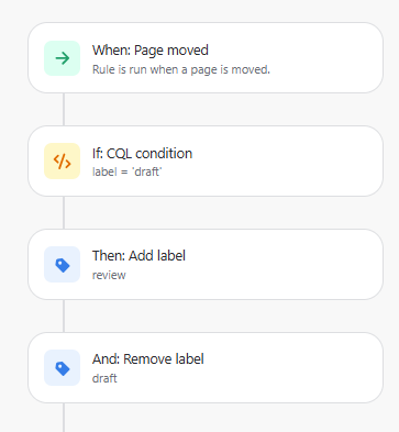 automation 2.png automation 2.png