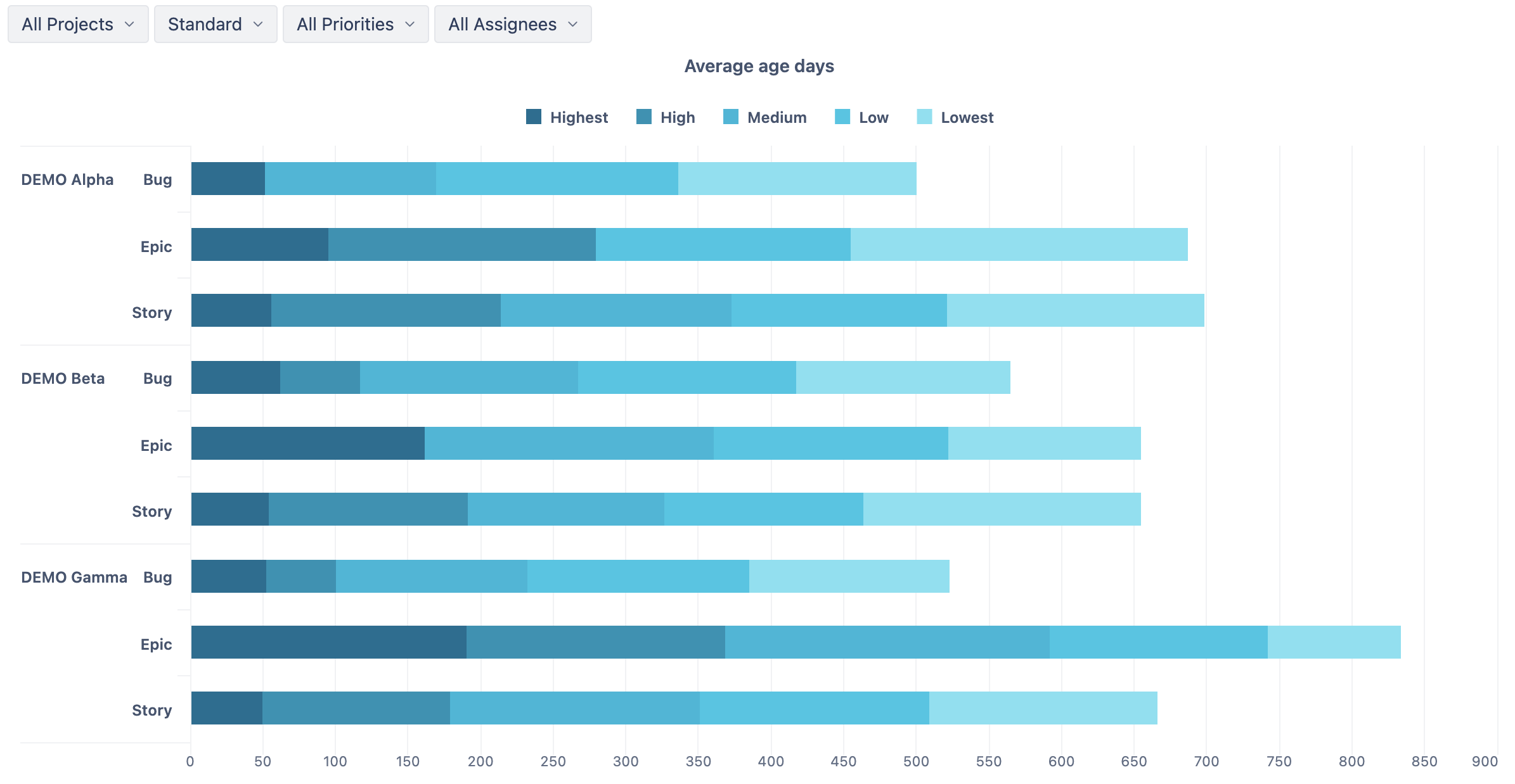 17-Average-Age-of-Unresolved-Issues.png 17-Average-Age-of-Unresolved-Issues.png