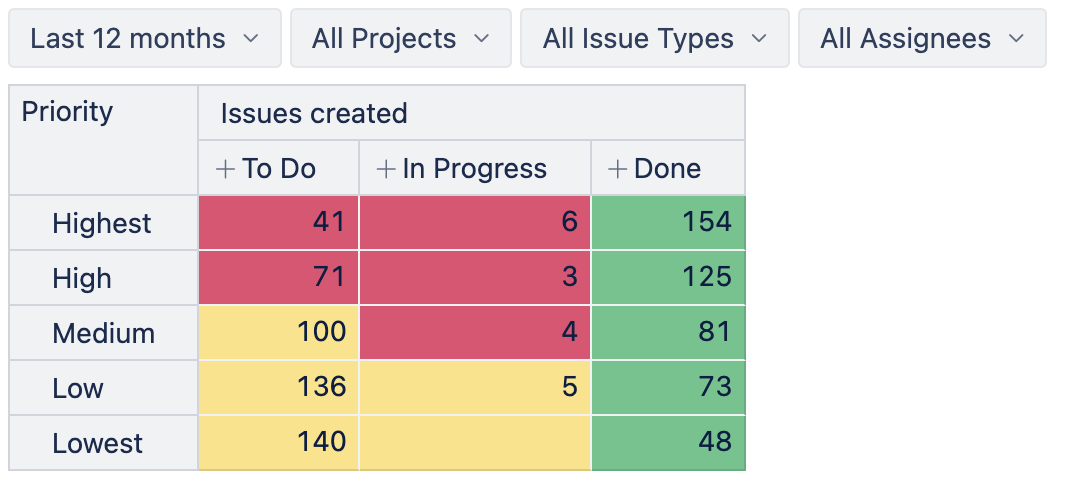 18-Risk chart by status and priority.png 18-Risk chart by status and priority.png