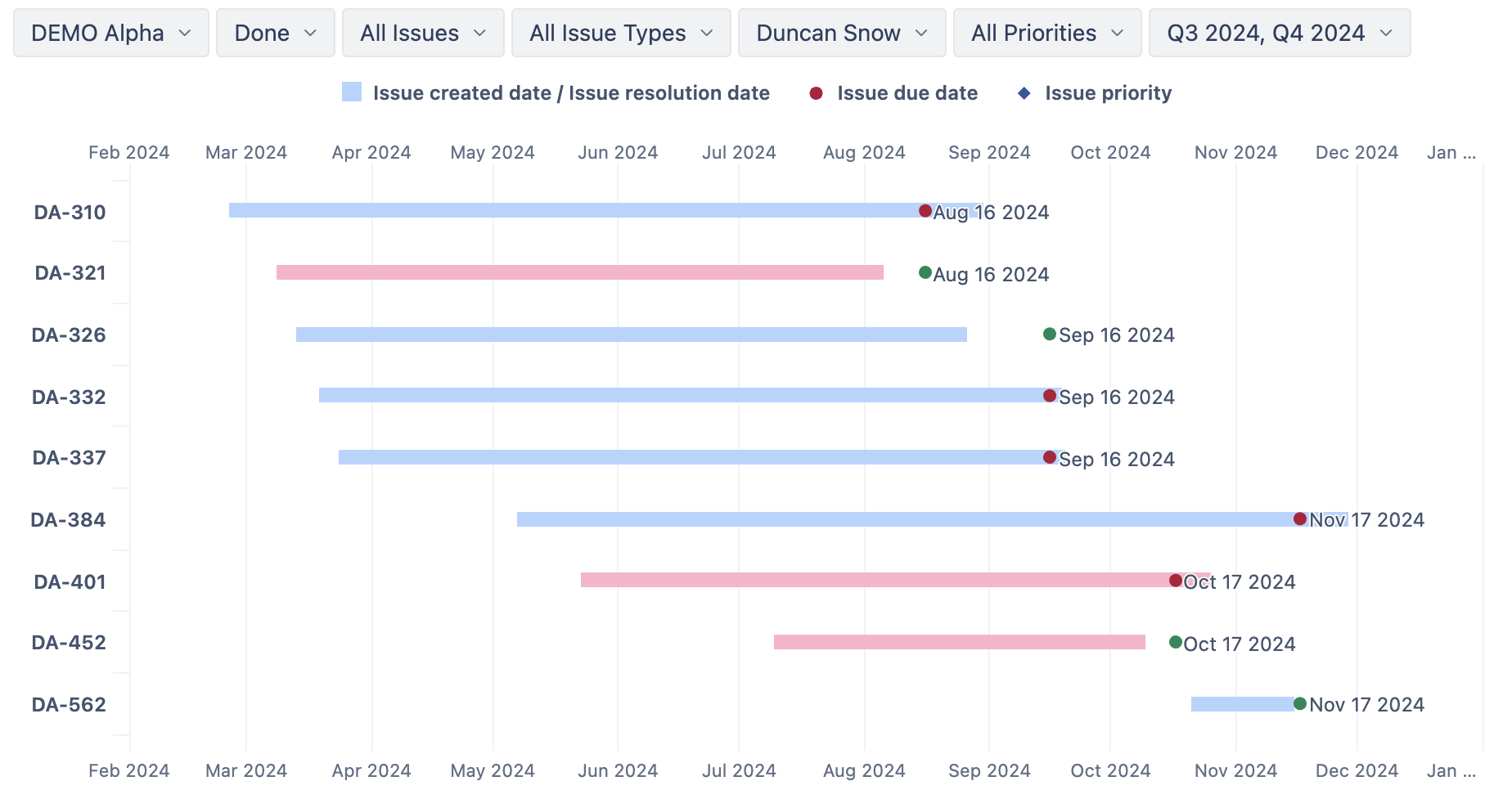 19-Issue Lifecycle Range Chart.png 19-Issue Lifecycle Range Chart.png