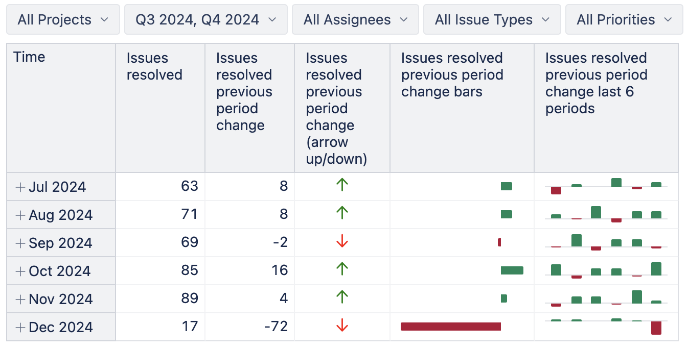 20-Issue Resolution Trends.png 20-Issue Resolution Trends.png