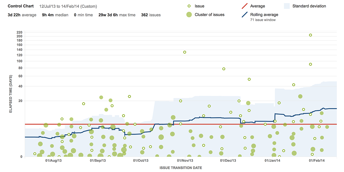 jira_agile_control_chart_base.png jira_agile_control_chart_base.png