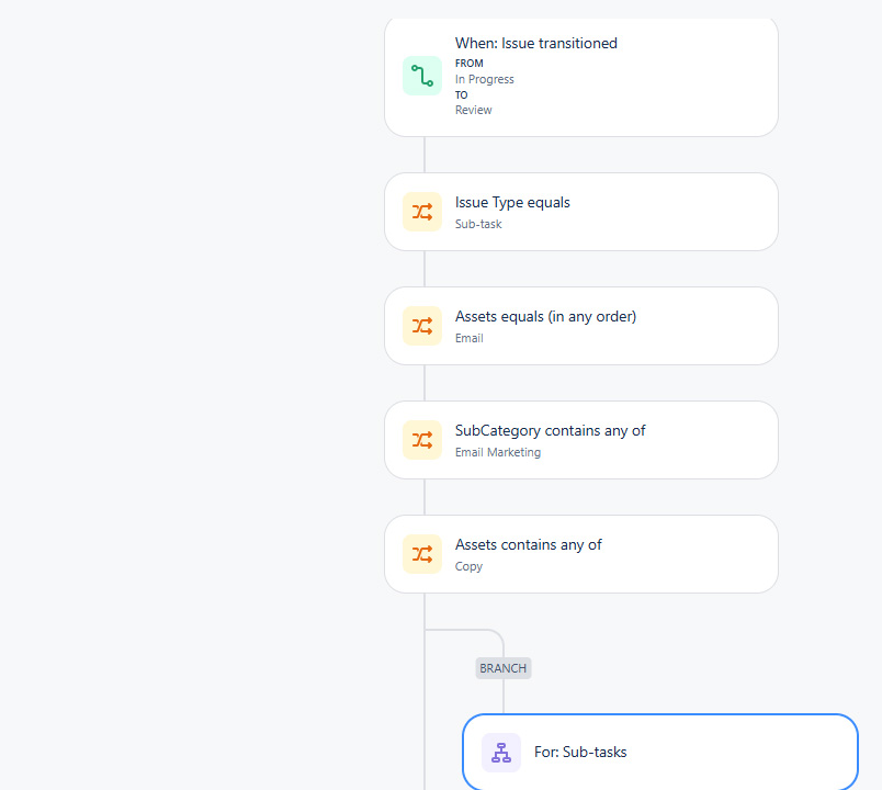 jira-automation.jpg jira-automation.jpg