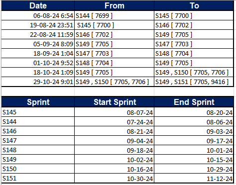Sprint History.png Sprint History.png