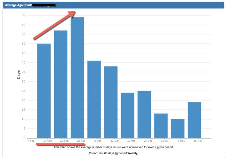Average Age - Currnet Month.jpg Average Age - Currnet Month.jpg