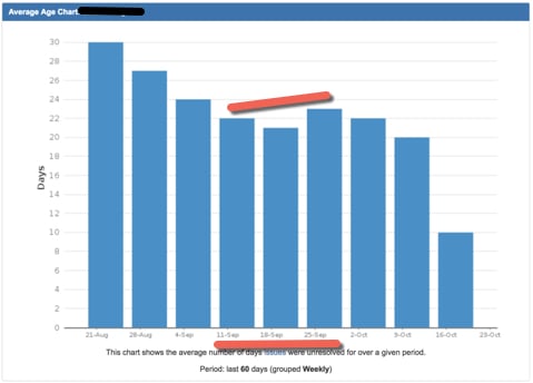 Average Age - Previous Month.jpg Average Age - Previous Month.jpg