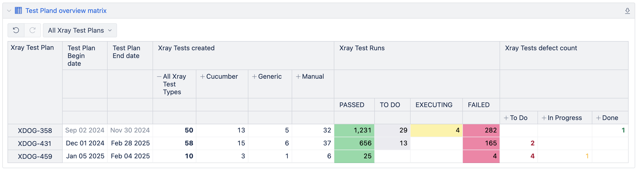 eazyBI Test Pland overview matrix.png eazyBI Test Pland overview matrix.png