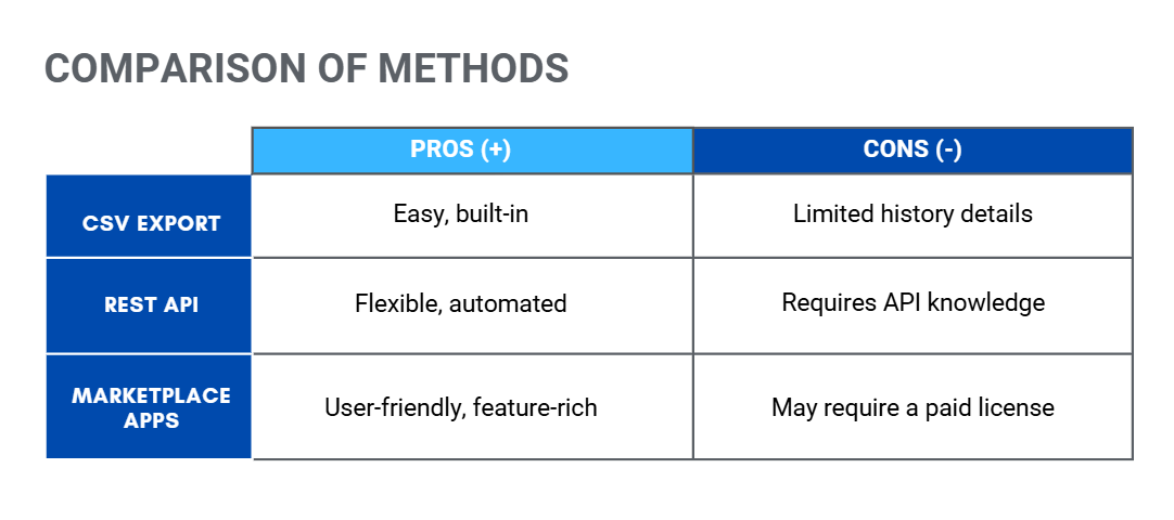 export-methods-dc.png export-methods-dc.png