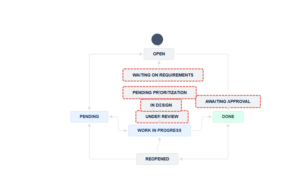 Workflow diagram.png Workflow diagram.png