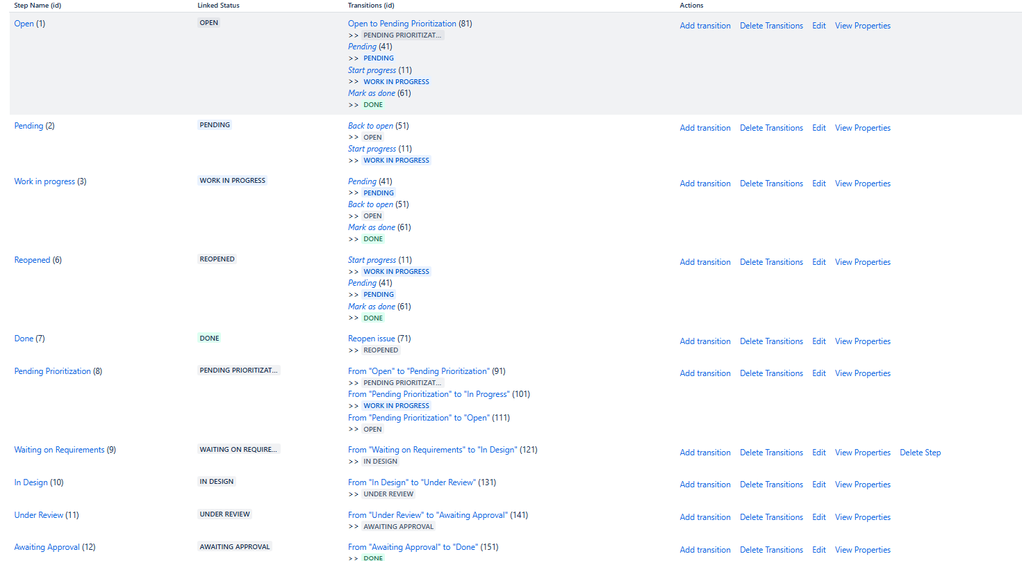 Text workflow.png Text workflow.png