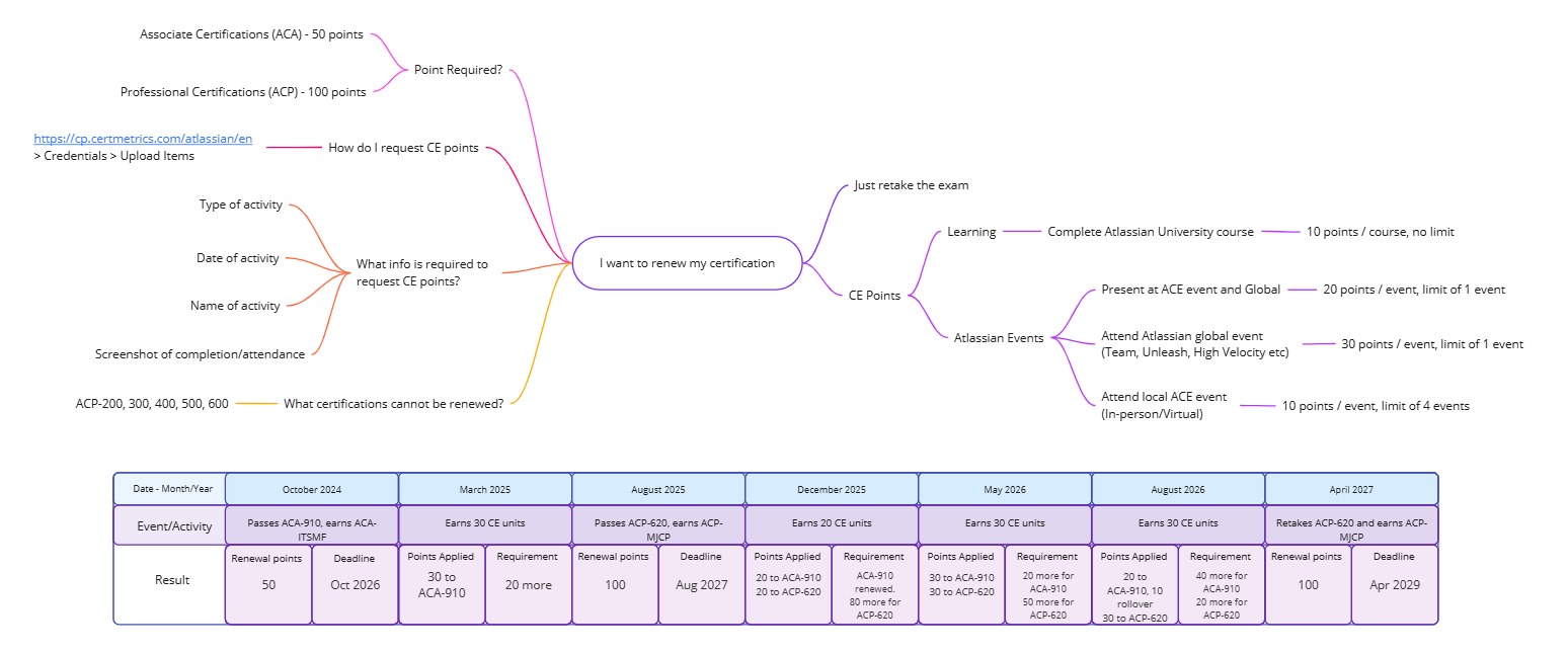 Mind Maps (2).jpg Mind Maps (2).jpg