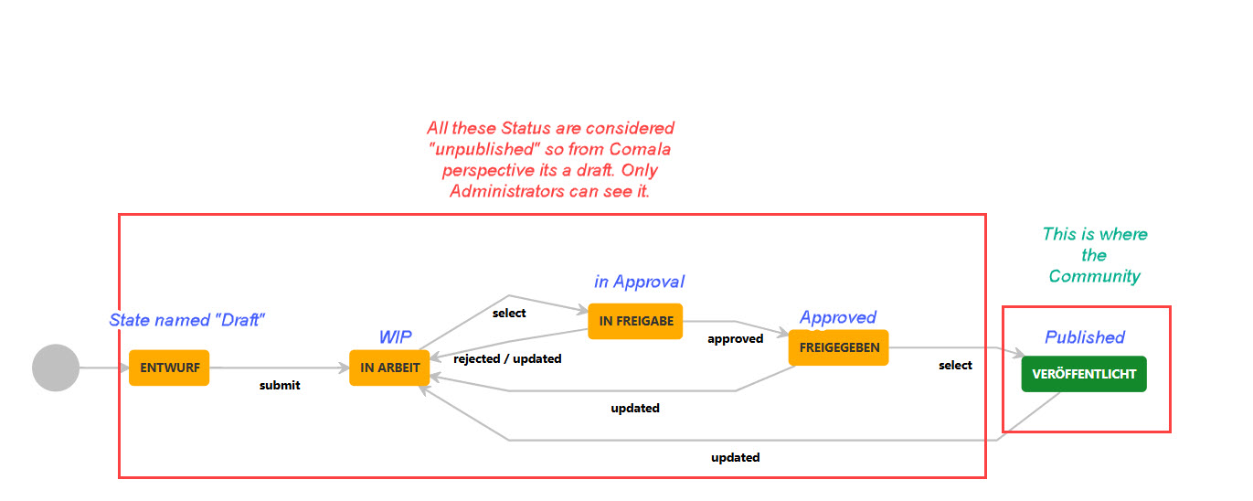 Workflow.jpg Workflow.jpg