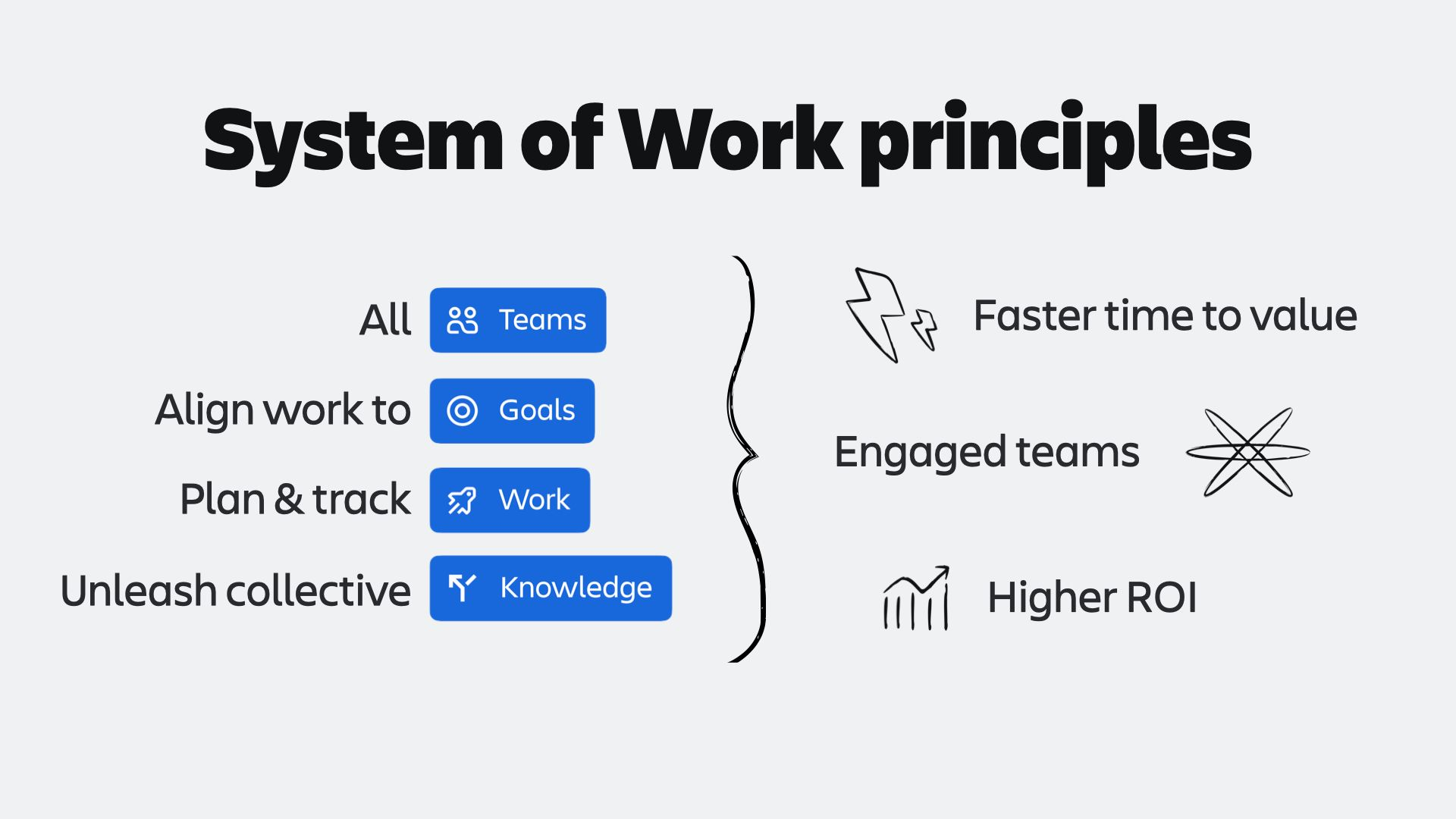 system-of-work.png system-of-work.png