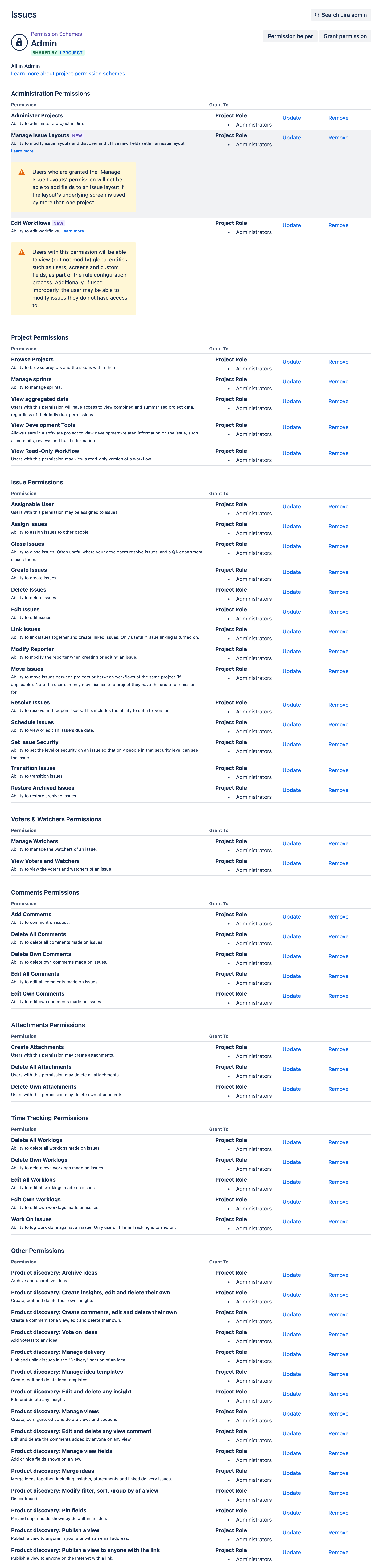 Permission scheme applied is also administrator.png Permission scheme applied is also administrator.png