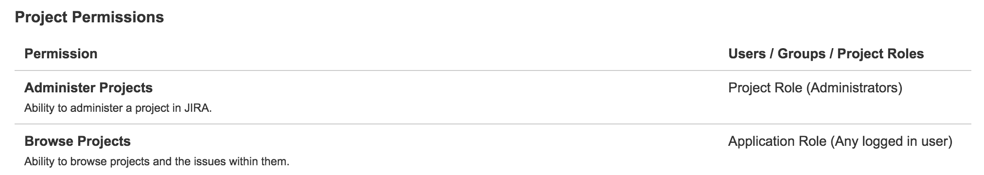 Project Permissions.png Project Permissions.png