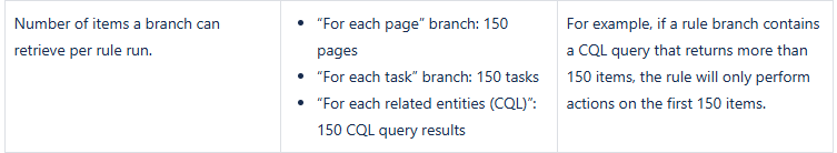confluence-automation-documentation-service-limits.png confluence-automation-documentation-service-limits.png