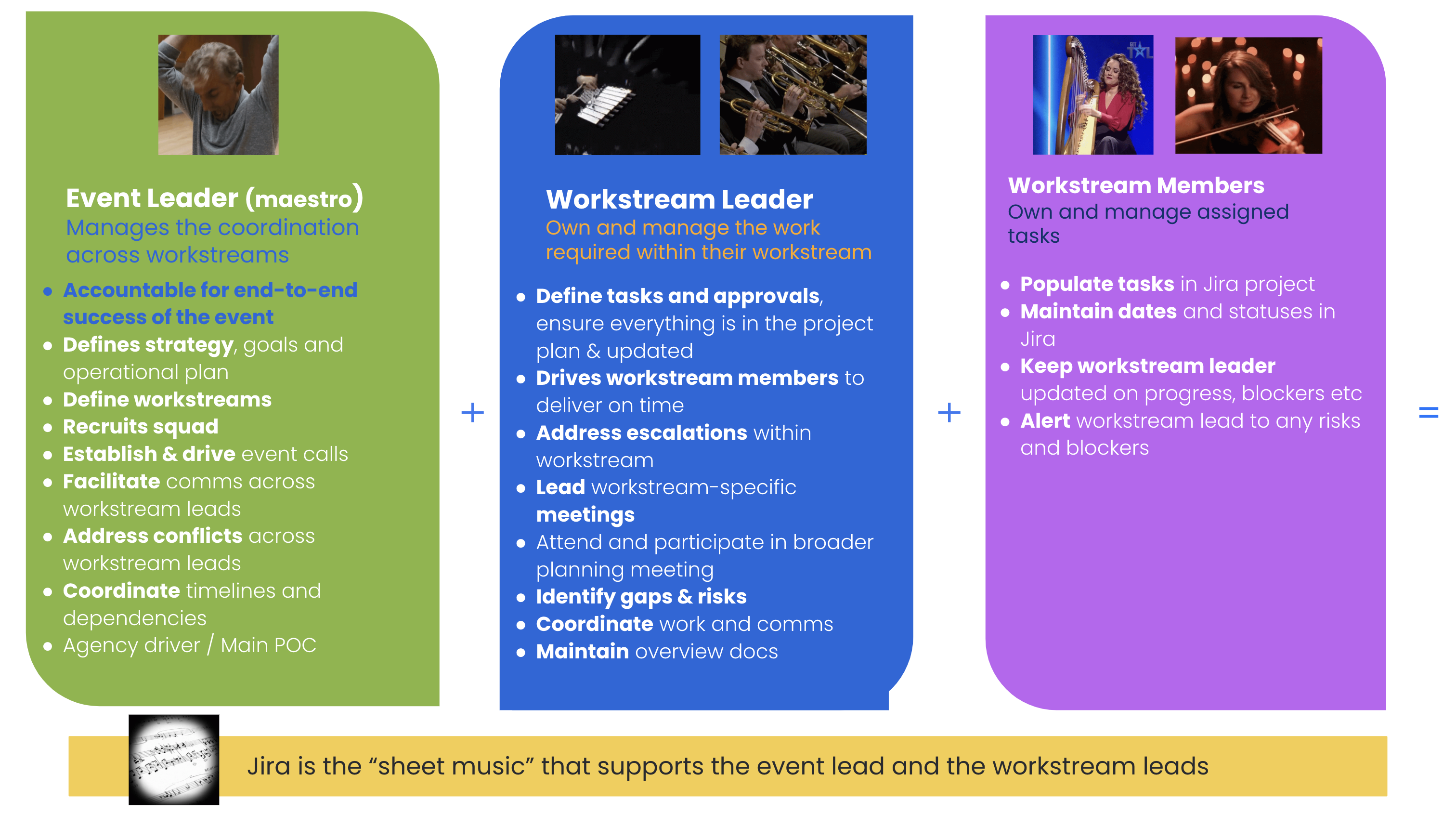 Team 25 operating model.png Team 25 operating model.png