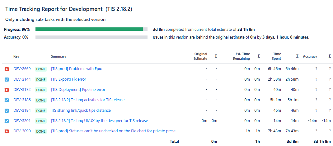 Time tracking report jira.png Time tracking report jira.png