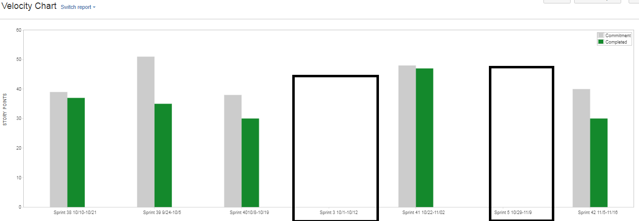 velocity chart 1.PNG velocity chart 1.PNG