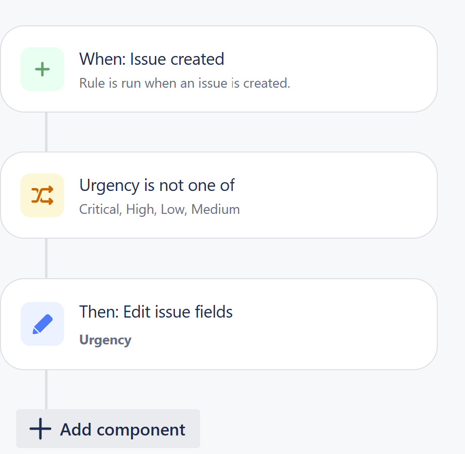 Urgency automation.png Urgency automation.png